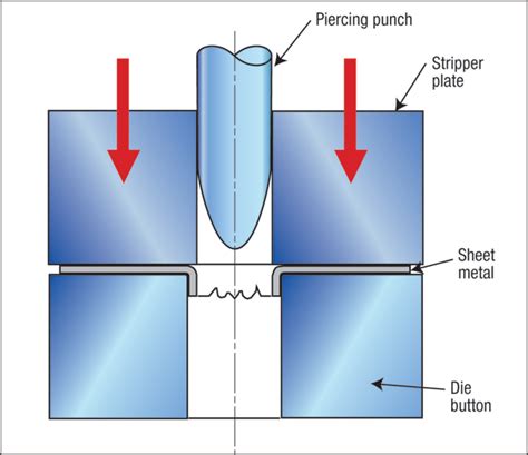 metal hole extrusion